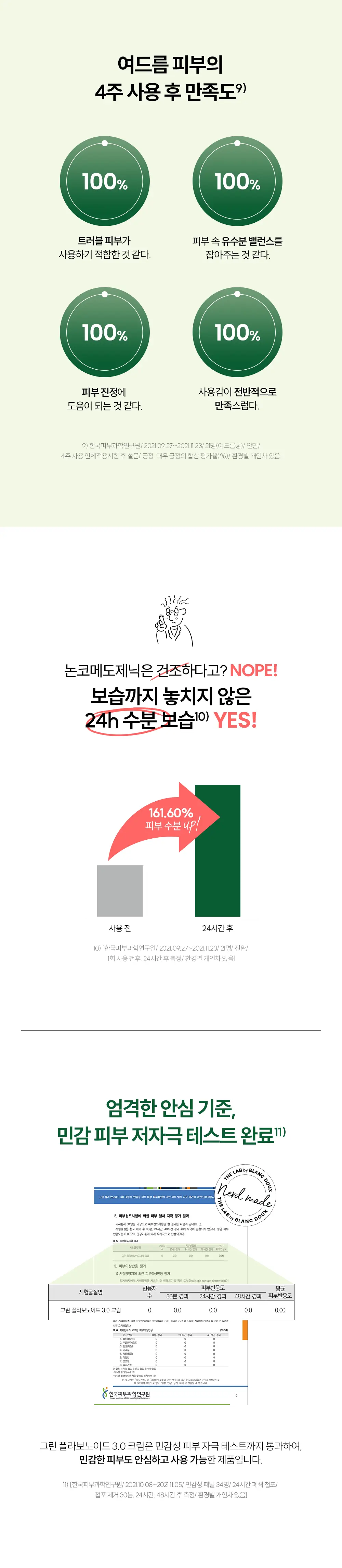 [순한진정] 더랩바이블랑두 그린 플라보노이드 진정 크림 50ml+30ml 기획 상세페이지 4